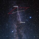 Constelación Cygnus